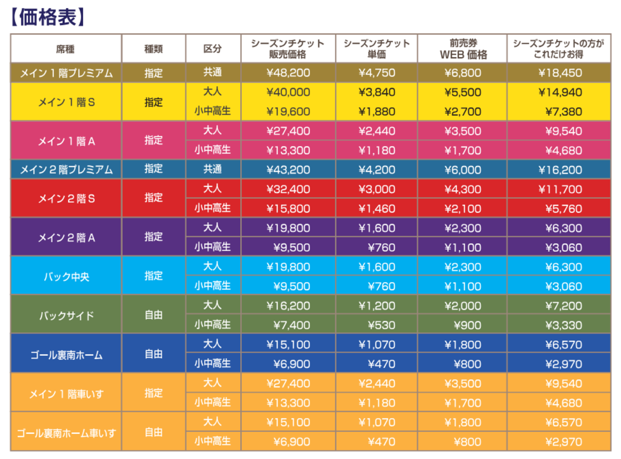 百年構想リーグSS価格表